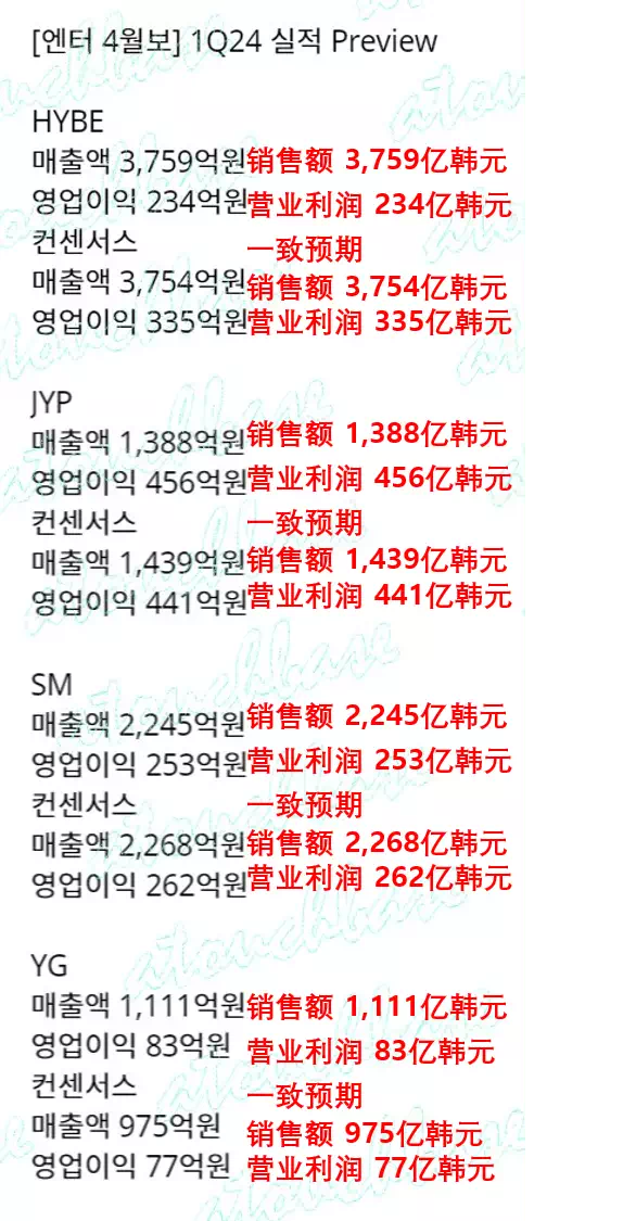 四大娱乐公司2024年Q1财报出炉