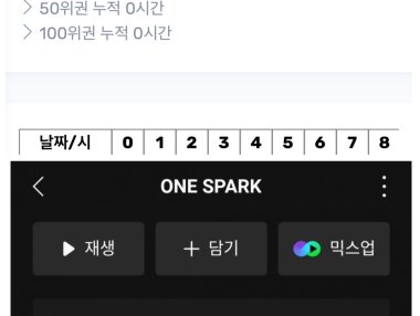 TWICE新歌《ONE SPARK》在Melon的排名