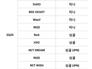 2024 SM艺人第二季度回归阵容
