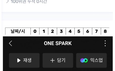 TWICE新歌《ONE SPARK》在Melon的排名