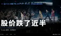 娱乐股近半年跌近半，HYBE -48.9%、JYP -41.4%