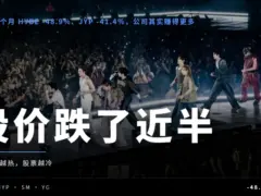 娱乐股近半年跌近半,HYBE -48.9%、JYP -41.4%