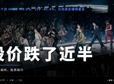 娱乐股近半年跌近半，HYBE -48.9%、JYP -41.4%